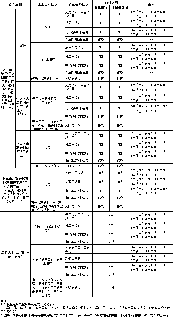 (等额本金还款计算器明细表)无需房贷计算器，一招算出整个楼盘的等额本息还款月供金额  第1张