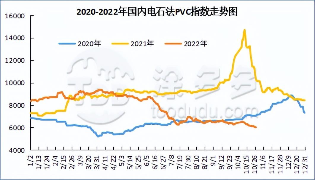 (pvc期货)PVC:期货积重难返午后创新低 上冲乏力昨日重现 现货继续弱势回落 第4张 (pvc期货)PVC:期货积重难返午后创新低 上冲乏力昨日重现 现货继续弱势回落 第4张