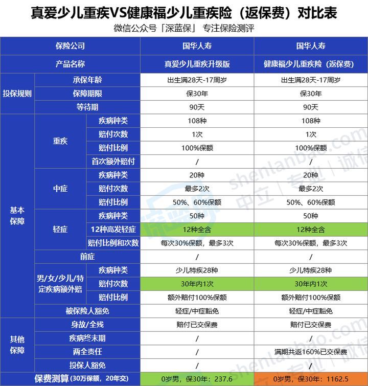 (保险怎么买)全家人保险怎么买?看这一篇就够了!0~80岁人群超全保险攻略来了  第7张
