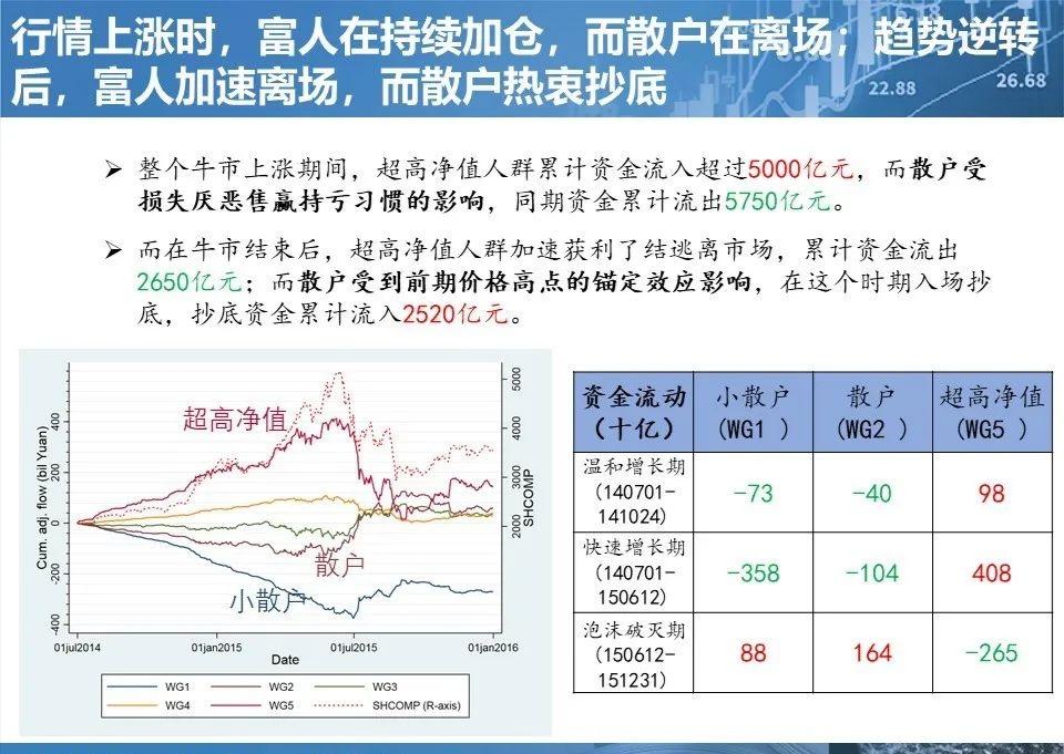 (高贝塔值)高贝塔值在交易周期中的应用  第5张