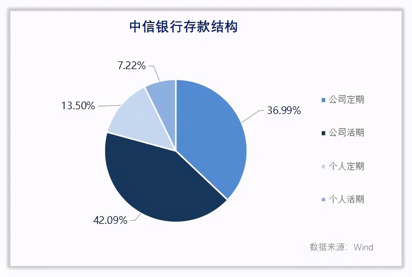 (中信银行怎么样)中信银行是一家什么样的银行? 第3张 (中信银行怎么样)中信银行是一家什么样的银行? 第3张