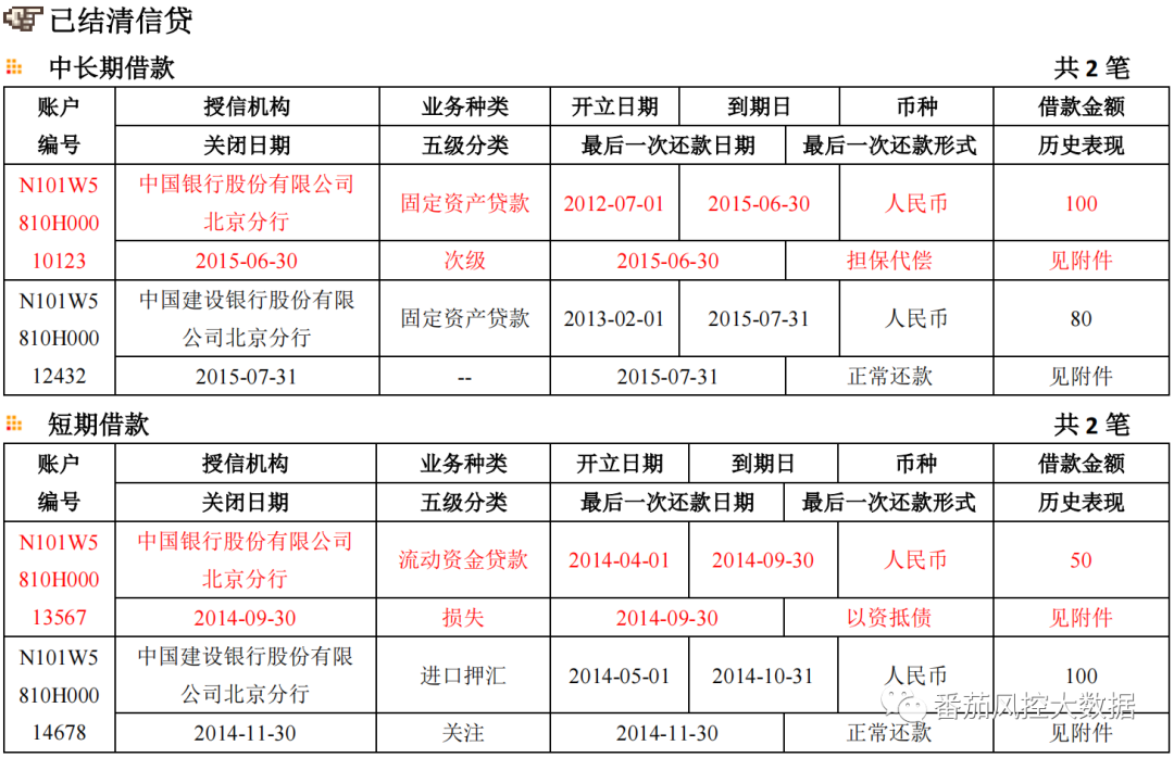 (征信报告)企业人行征信报告的全面梳理与数据介绍 第14张 (征信报告)企业人行征信报告的全面梳理与数据介绍 第14张
