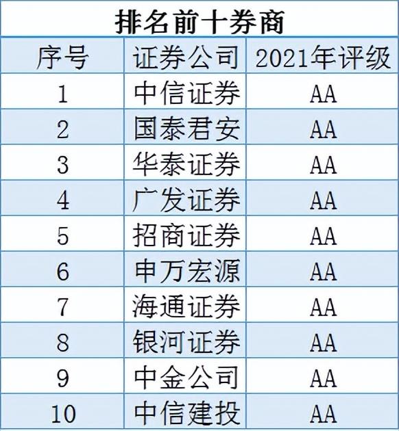 怎么炒股开户,我是第一次炒股,怎么去开户呢,选哪家比较好啊 第1张 怎么炒股开户,我是第一次炒股,怎么去开户呢,选哪家比较好啊 第1张
