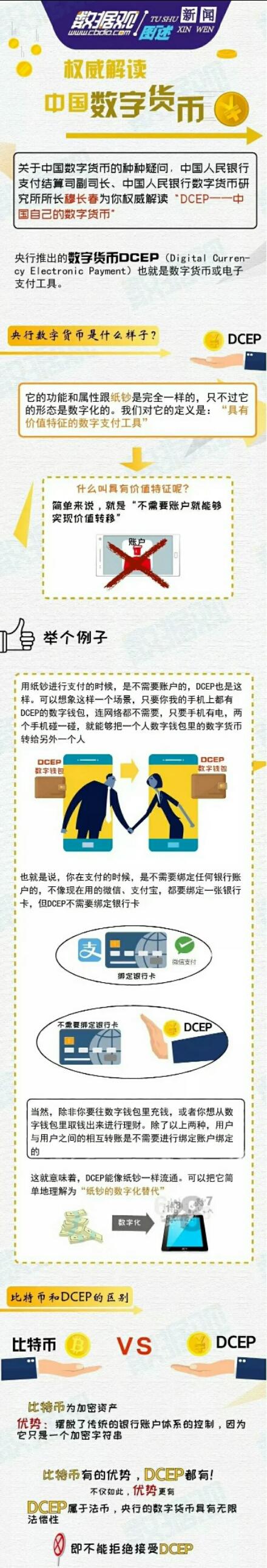 (什么是数字货币)一文读懂什么是央行数字货币,和支付宝、微信有什么区别? 第1张 (什么是数字货币)一文读懂什么是央行数字货币,和支付宝、微信有什么区别? 第1张