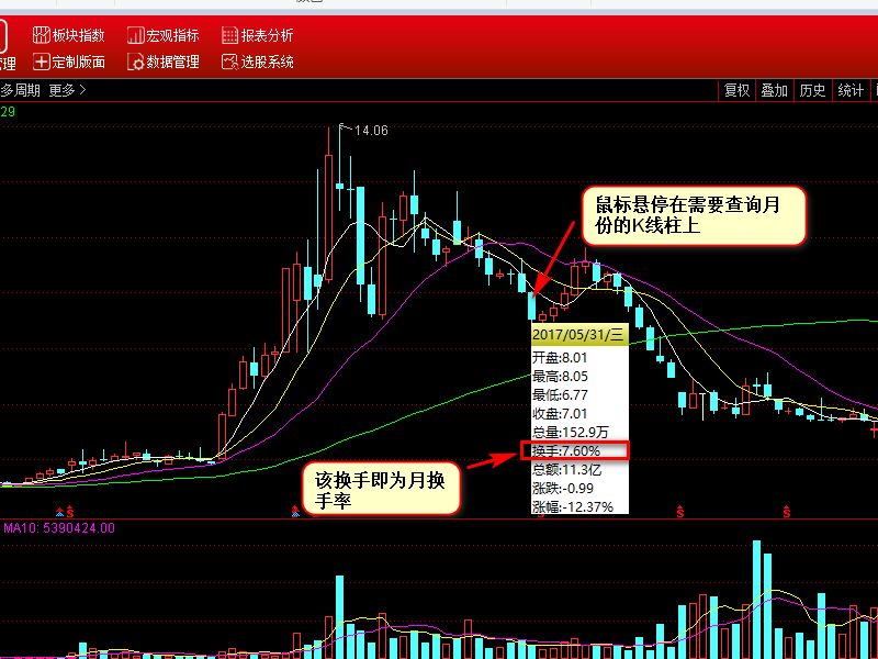 月换手率,如何查看月换手率 第3张 月换手率,如何查看月换手率 第3张