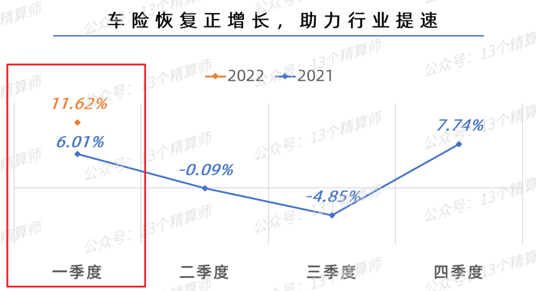 (保险公司排名)2022一季度财险公司保险业务收入排名榜 第2张 (保险公司排名)2022一季度财险公司保险业务收入排名榜 第2张