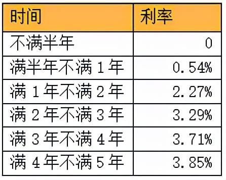 (国债提前支取)国债提前支取划算吗?  第3张