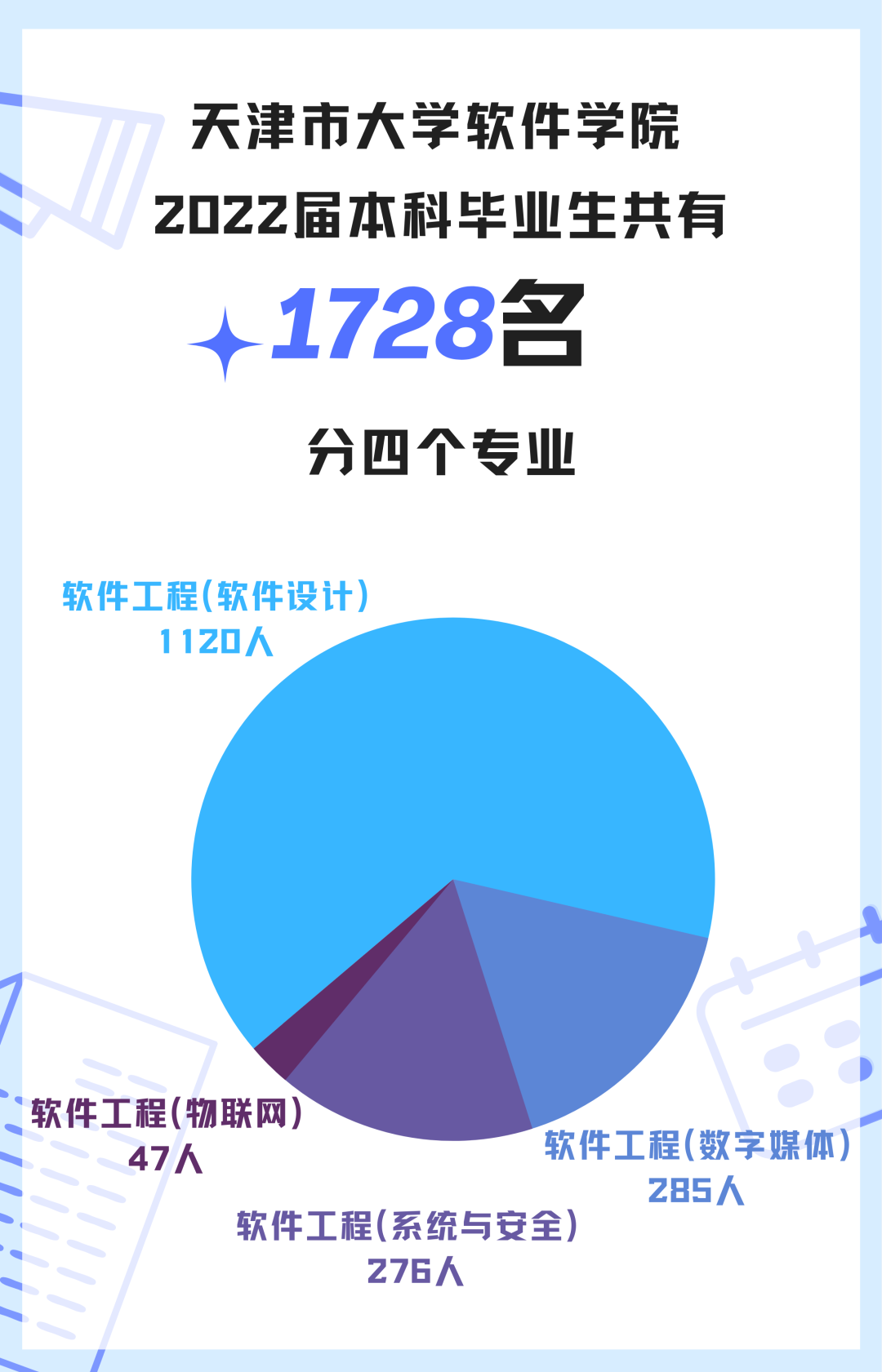 (天津市大中专毕业生就业指导中心)【邀请函】京津冀2022届普通高校毕业生网络联合双选会-信息类毕业生专场双选会  第6张