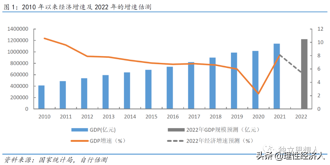 (政策面)2022:经济基本面、政策面、资金面 第1张 (政策面)2022:经济基本面、政策面、资金面 第1张