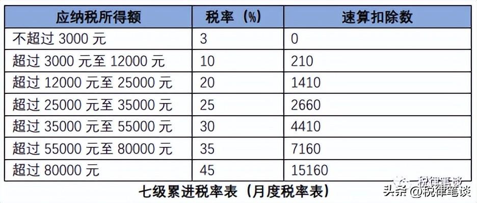 (年底税扣的多)为什么到了年底，我的个税增加了近2倍多?  第1张
