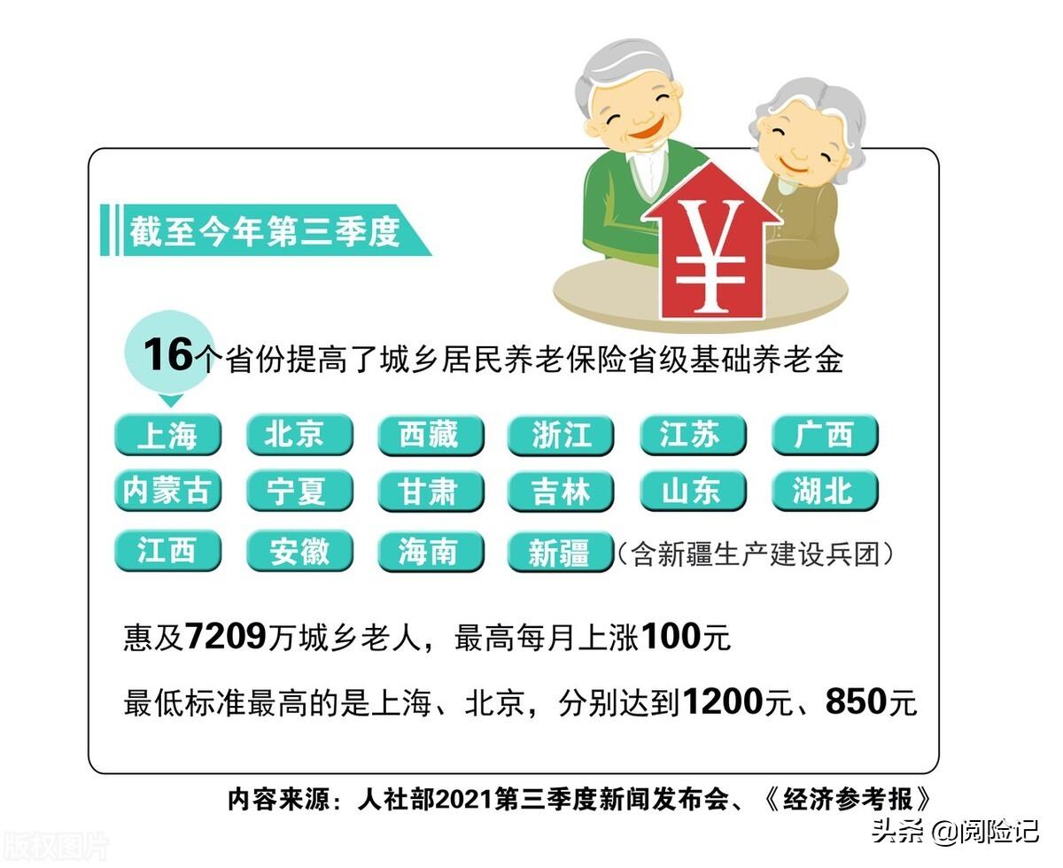 (居民养老保险交哪个档次好)居民养老保险交哪个档次好?三个档次值得关注  第1张