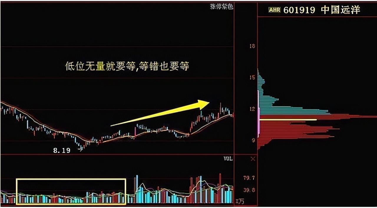 (炒股的方法)中国股市真正厉害的一种人:教你炒股正确的方法，越简单越赚钱  第3张