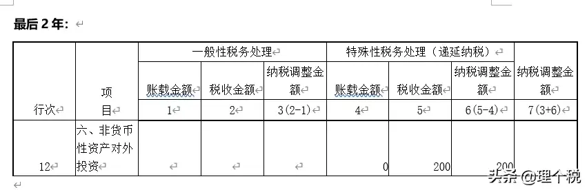 (非货币性资产交换)非货币性资产交换(投资)纳税调整的三种情形  第6张