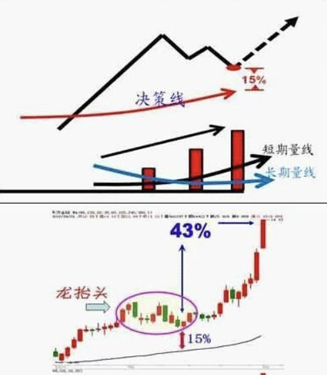 股票短线操作技巧，中国股市:交易最难在哪儿?六种技巧短线操作，简单实用建议收藏  第6张