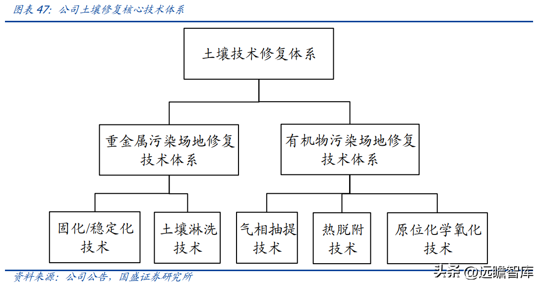 (管理费用率)技术领先的固废处置企业,高能环境:管理赋能促成长,龙头正启航 第35张 (管理费用率)技术领先的固废处置企业,高能环境:管理赋能促成长,龙头正启航 第35张