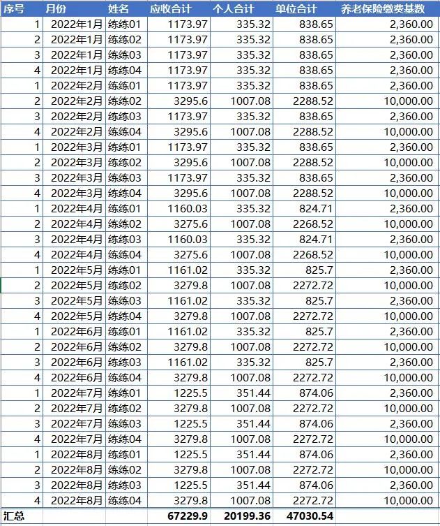关于退回缴费比例1%单位部分的社保费(社保退费)  第2张