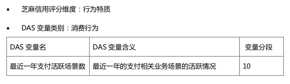 (怎么提高芝麻分)如何提高芝麻信用分?揭秘芝麻信用怎么做 第4张 (怎么提高芝麻分)如何提高芝麻信用分?揭秘芝麻信用怎么做 第4张