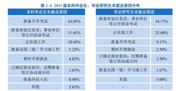 (华中师范大学就业信息网)就业率仅为56%,华中师范大学,究竟打了谁的脸? 第2张 (华中师范大学就业信息网)就业率仅为56%,华中师范大学,究竟打了谁的脸? 第2张