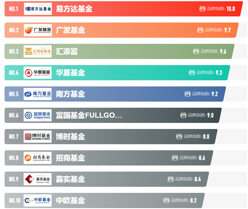 (天使投资)2022年国内最新十大天使投资、VC风险投资、PE股权投资、基金排名  第4张