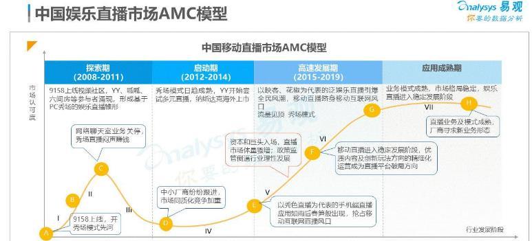 2020年抖音娱乐直播怎么做才赚钱?(新手直播从业指南)(抖音直播怎么赚钱) 第1张 2020年抖音娱乐直播怎么做才赚钱?(新手直播从业指南)(抖音直播怎么赚钱) 第1张
