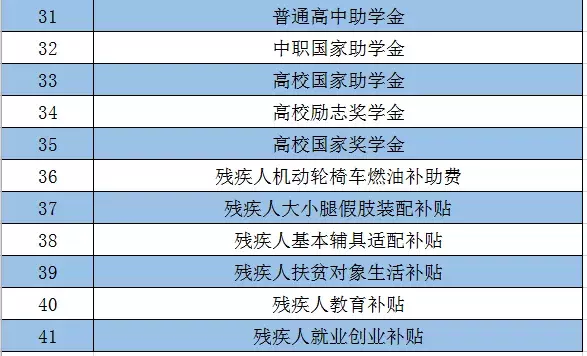 (长宁社保)8月起，长宁人无社保卡可能与这些补贴无缘  第8张
