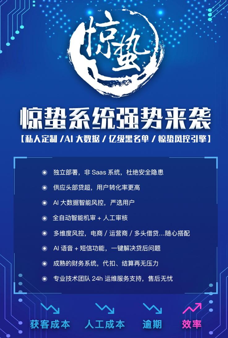 (美团借钱额度一般多少)“黄袍加身”你的美团能借多少钱?  第3张