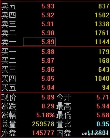 (外盘和内盘分别代表什么)外盘和内盘分别代表什么意思?  第2张