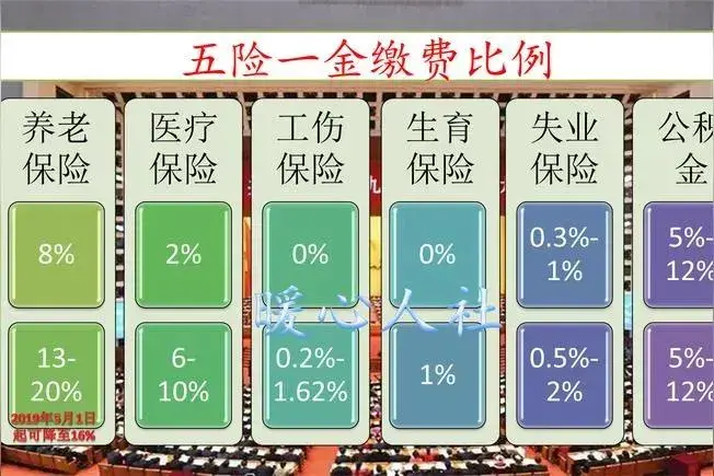 (公积金怎么扣)有人说社保和公积金扣的越多越好，这是真的吗?  第1张