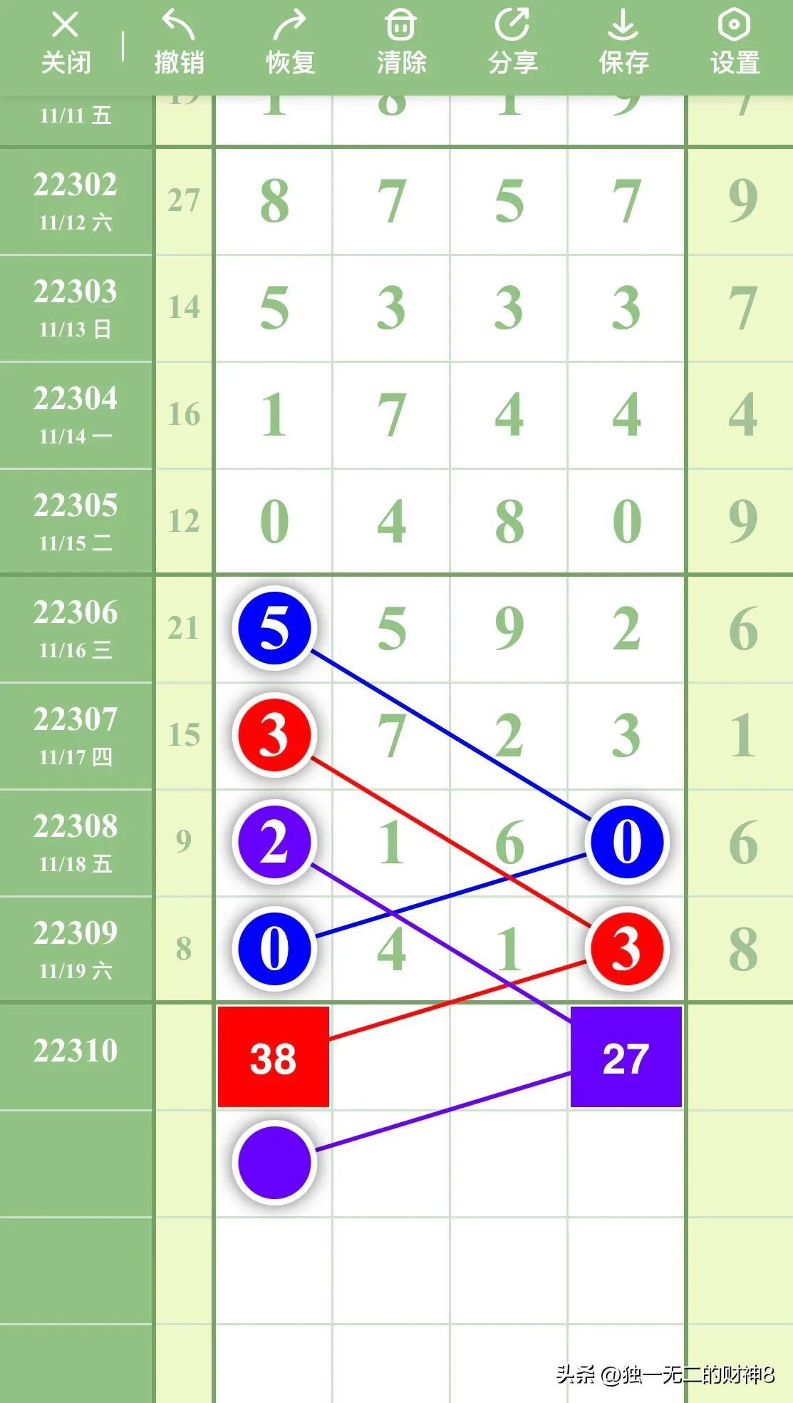 (排列五走势图)排列五最新数据走势分析图第22310期，本图只作参考  第13张