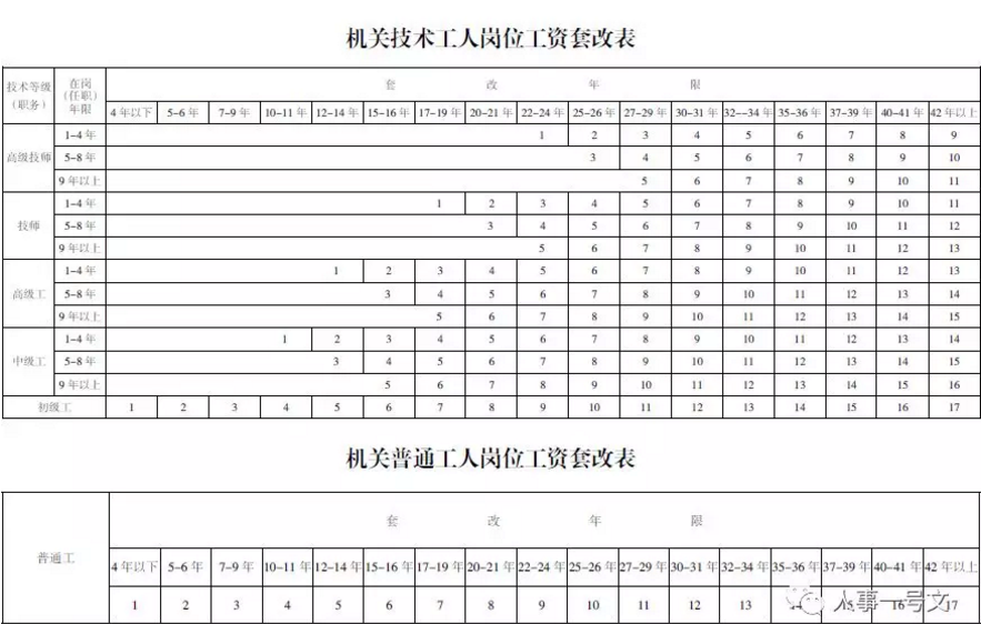 (公务员级别工资)2019公务员级别工资等级标准表(最新工资表) 第5张 (公务员级别工资)2019公务员级别工资等级标准表(最新工资表) 第5张