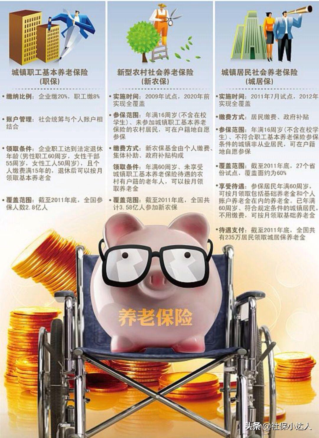 (养老保险可以取出来吗)养老保险当中的钱,可以取出来自己使用吗? 第2张 (养老保险可以取出来吗)养老保险当中的钱,可以取出来自己使用吗? 第2张