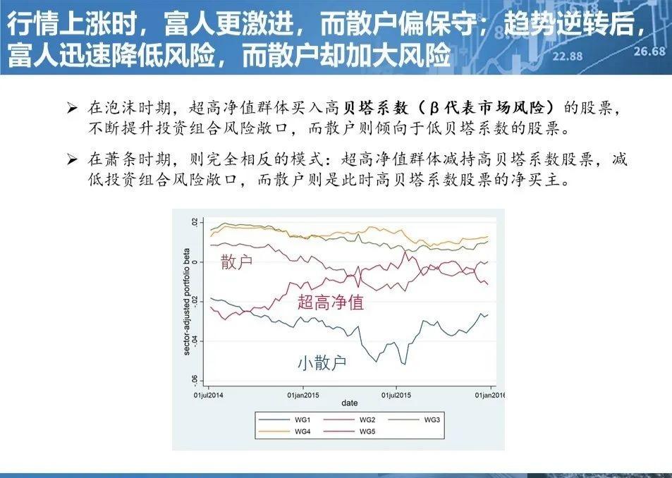 (高贝塔值)高贝塔值在交易周期中的应用  第4张