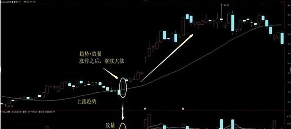 股票涨停,什么样的股票容易走出“涨停板”呢,我来告诉你,值得反复阅读 第9张 股票涨停,什么样的股票容易走出“涨停板”呢,我来告诉你,值得反复阅读 第9张