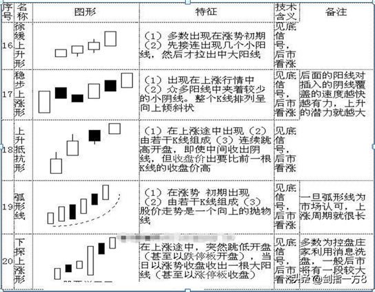 (新手如何学炒股票)中国股市:新生如何学习炒股?来自职业股民的肺腑之言  第11张