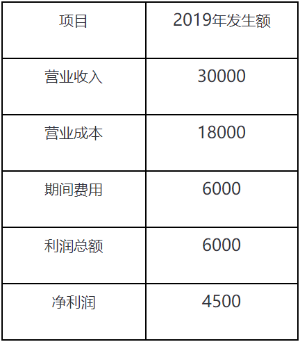 (净资产收益率计算公式)净资产收益率计算公式_加权平均净资产收益率  第2张