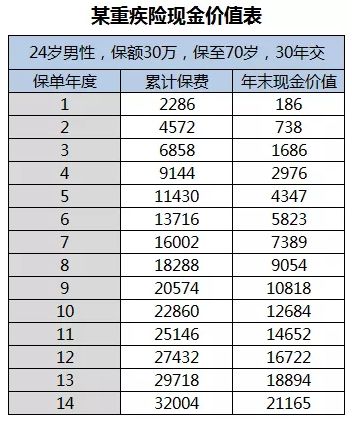 保障平安不想采坑?走保险退保流程需要清清楚楚(平安保险退保流程)  第1张