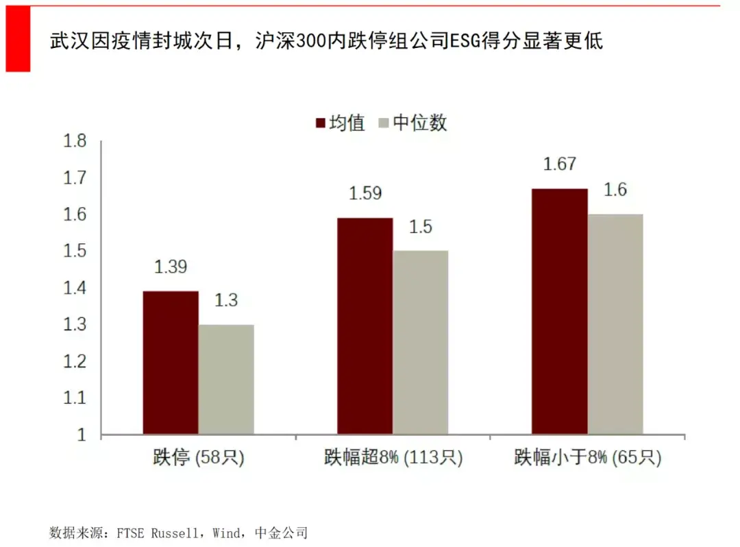 (投资公司是做什么的)一文看懂ESG，投资机构和创业公司能做什么?  第18张