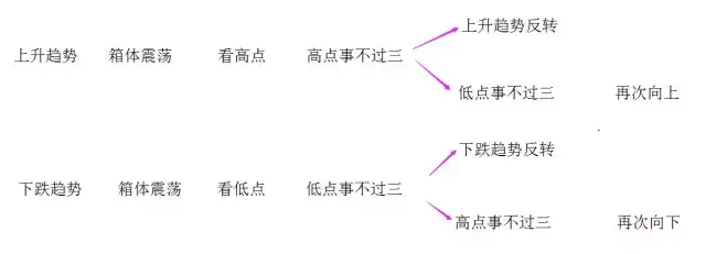(箱体震荡)箱体震荡的两种操作方法  第5张
