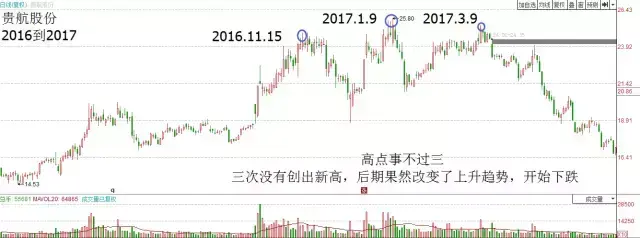 (箱体震荡)箱体震荡的两种操作方法  第1张