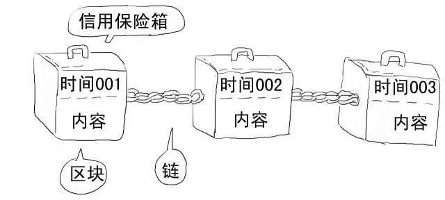 几张图看懂区块链技术到底是什么(区块链到底是啥) 第31张 几张图看懂区块链技术到底是什么(区块链到底是啥) 第31张