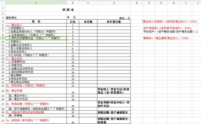 什么是财务报表，财务报表具体包括那几个表?(财务报表包括)  第4张