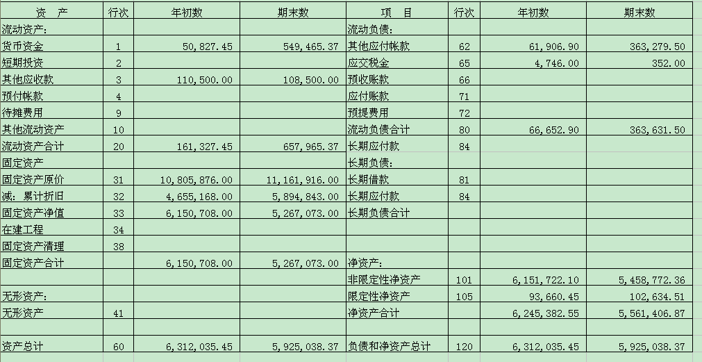 什么是财务报表，财务报表具体包括那几个表?(财务报表包括)  第1张