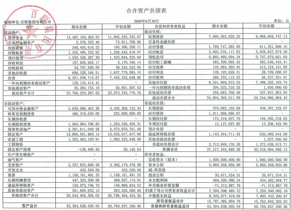 什么是财务报表，财务报表具体包括那几个表?(财务报表包括)  第2张
