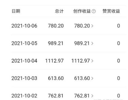 (在网上怎么赚钱)互联网时代人人都想在网上赚钱，但是到底怎么赚呢?  第3张