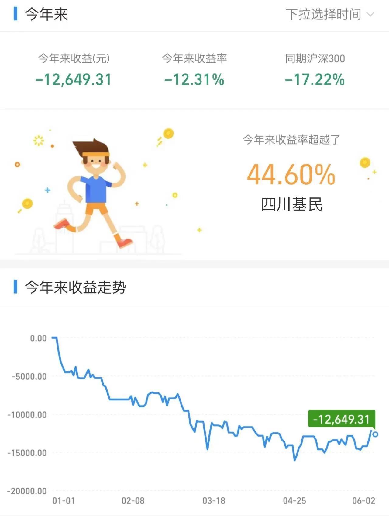 基金收益计算 股票收益与基金的对比  第2张
