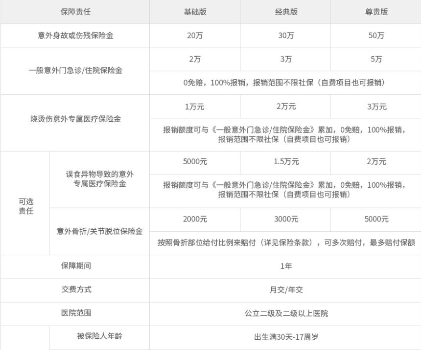 (如何给婴儿买保险)新手爸妈必看攻略，如何为刚出生的婴儿购买保险?  第5张
