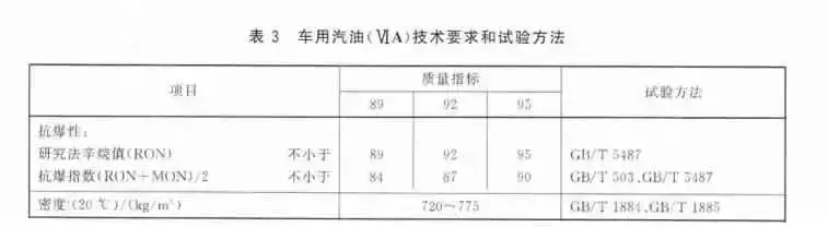 (1.5升是多少斤)1升汽油等于多少斤,92号和95号哪个更重? 第2张 (1.5升是多少斤)1升汽油等于多少斤,92号和95号哪个更重? 第2张