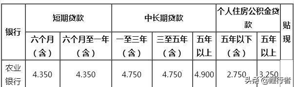 (10万贷款3年)想在农行贷款10万,需要什么条件,3年利息是多少? 第2张 (10万贷款3年)想在农行贷款10万,需要什么条件,3年利息是多少? 第2张