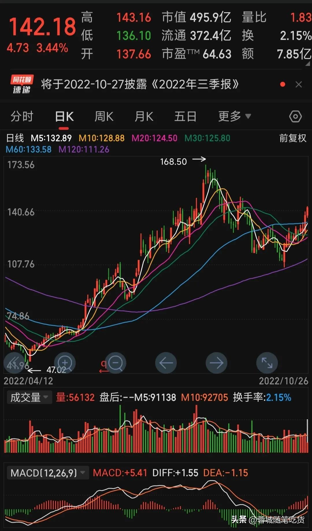 (报复性反弹)报复性反弹  第4张