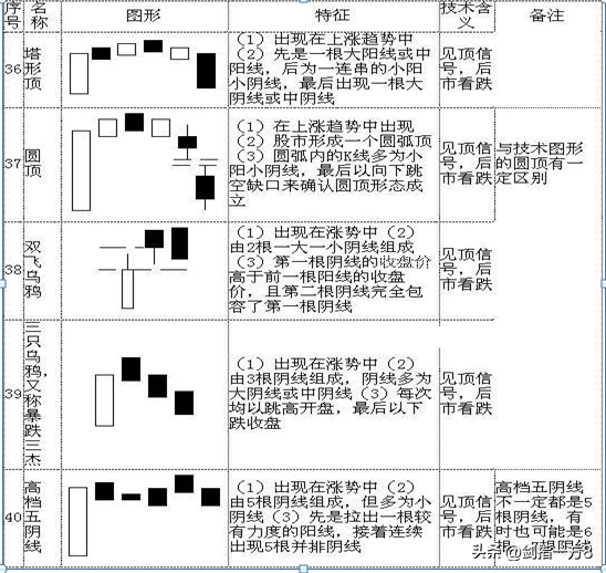 (新手如何学炒股票)中国股市:新生如何学习炒股?来自职业股民的肺腑之言  第16张